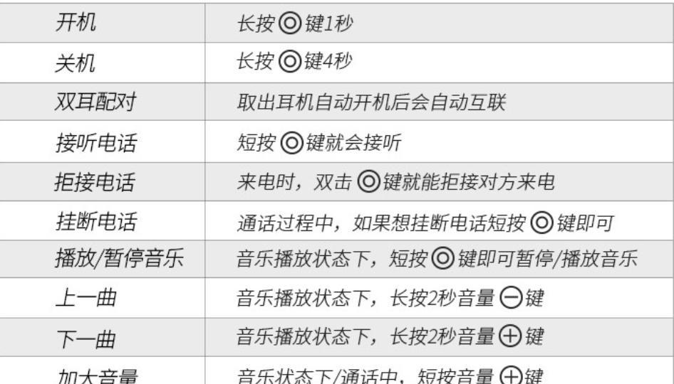 蓝牙耳机频繁开机关机是什么原因？如何解决？