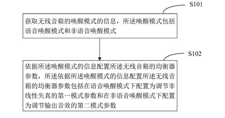 音箱环绕效果的提升原理是什么？