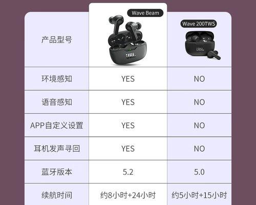 米家蓝牙耳机使用方法是什么？图解如何操作？