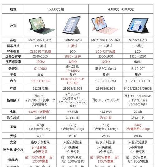 笔记本显卡配置选择标准是什么？