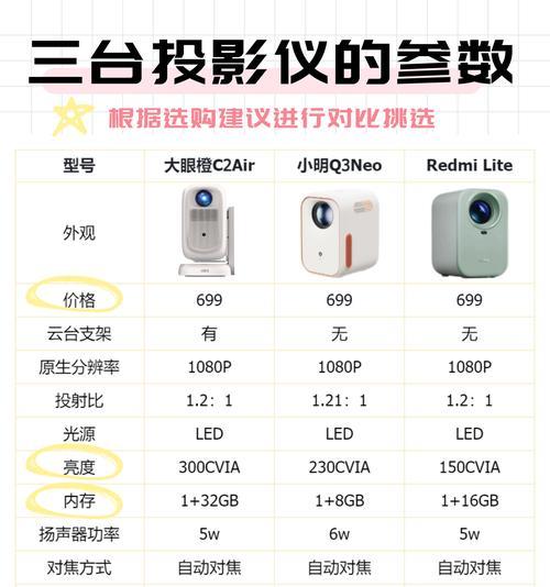 电竞房投影仪正投是什么意思？如何正确使用？