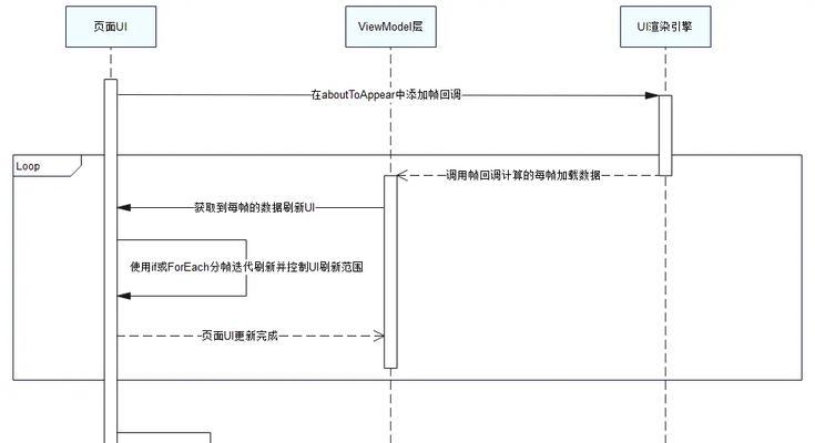 永杰电脑配置500帧性能如何？