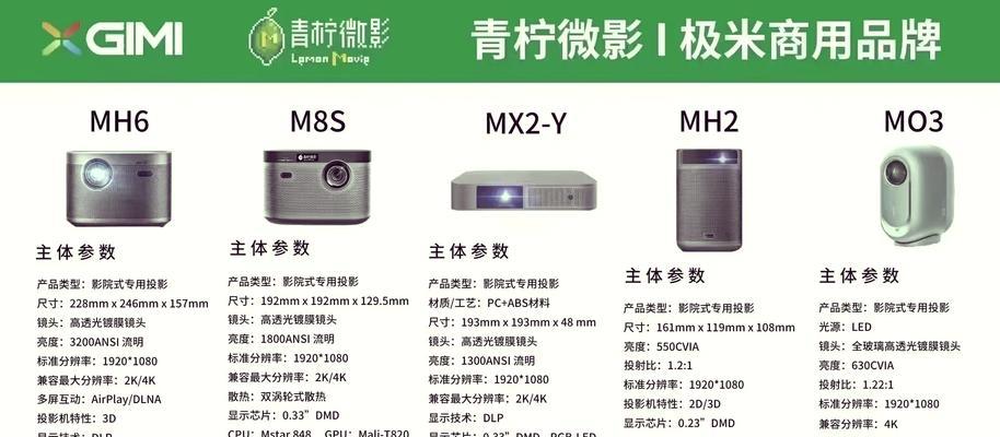 坚果投影仪j6怎么样？使用坚果投影仪j6有哪些优点？