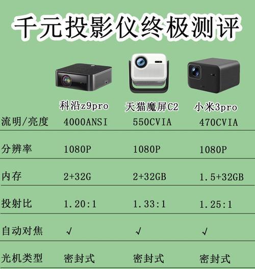 老牌子不联网投影仪有哪些？哪个品牌更值得信赖？
