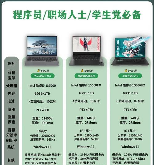 哪个笔记本电脑好用又实惠？如何判断笔记本电脑的性价比？