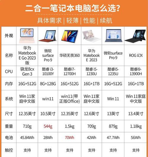 如何查看笔记本电脑的配置参数？