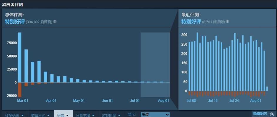 电脑游戏时声音大是为什么？