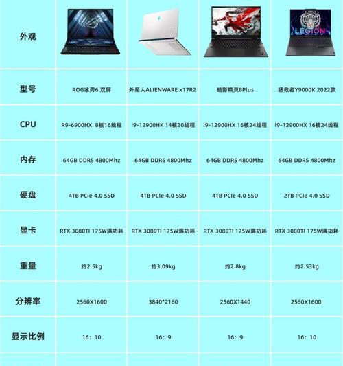 笔记本电脑功率多少？电脑功率对性能有何影响？