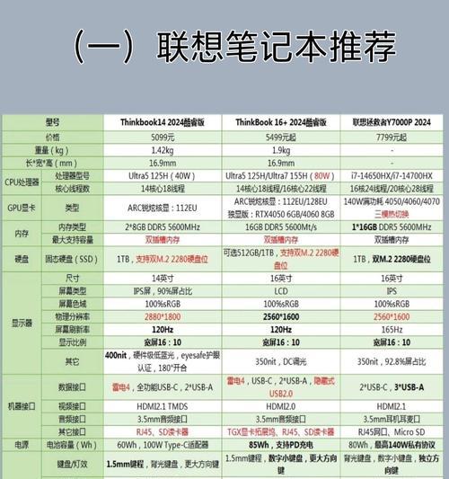 笔记本电脑尺寸怎么选？多少寸的笔记本适合办公？