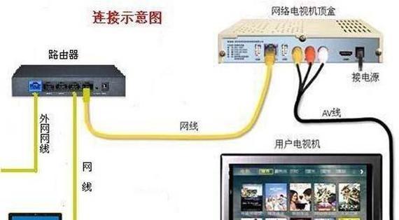 笔记本电脑如何使用有线网络？设置步骤是什么？