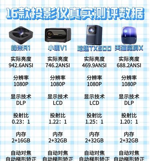 投影仪尺寸小是什么原因？