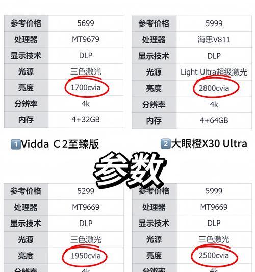 投影仪光源质量如何判断？哪些指标最关键？