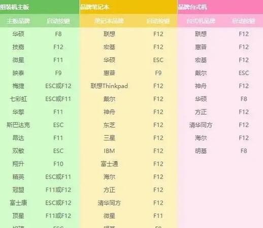 笔记本u盘重启系统设置方法？如何快速重启？