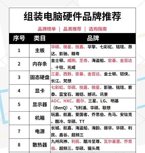 预算有限如何选择合适的电脑配置？