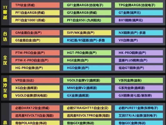 如何选择合适的笔记本电脑？