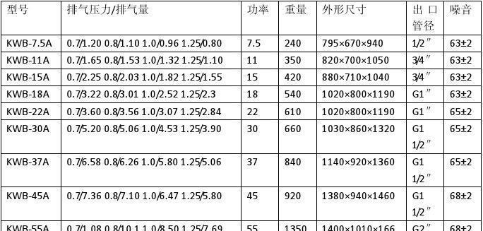 笔记本电脑的功率是多少？功率对家具选择有何影响？