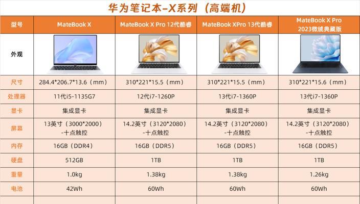 法罗兰特电脑配置是否高？性能表现如何？