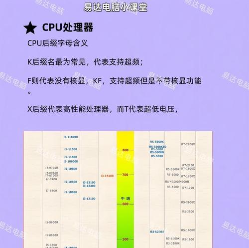 电脑配置好坏如何判断？