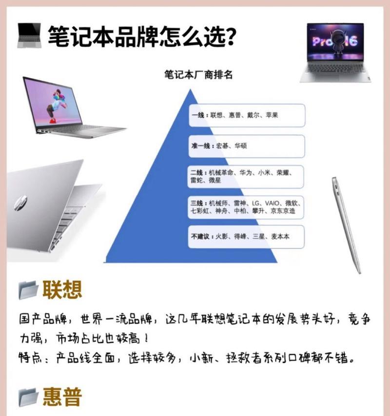 新手如何选择适合自己的笔记本配置？有哪些技巧？