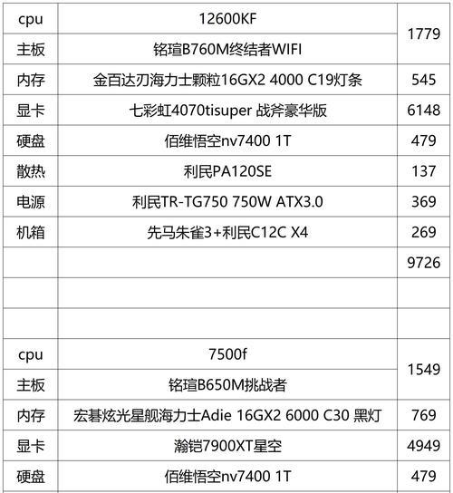主板如何架空电脑配置显示器？最佳方法是什么？