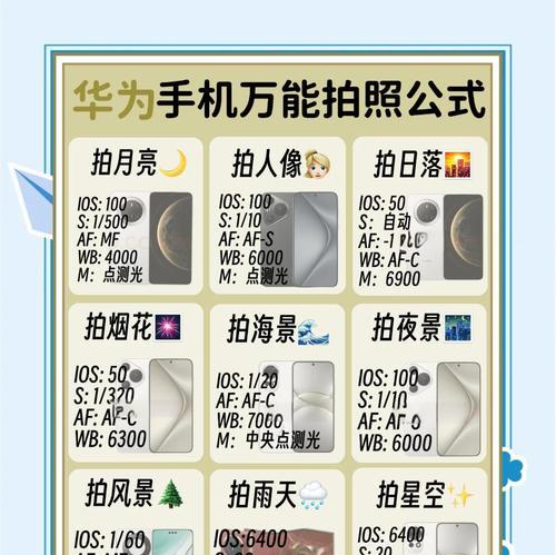 安卓手机拍照对焦如何调整？调整后拍照效果有何不同？