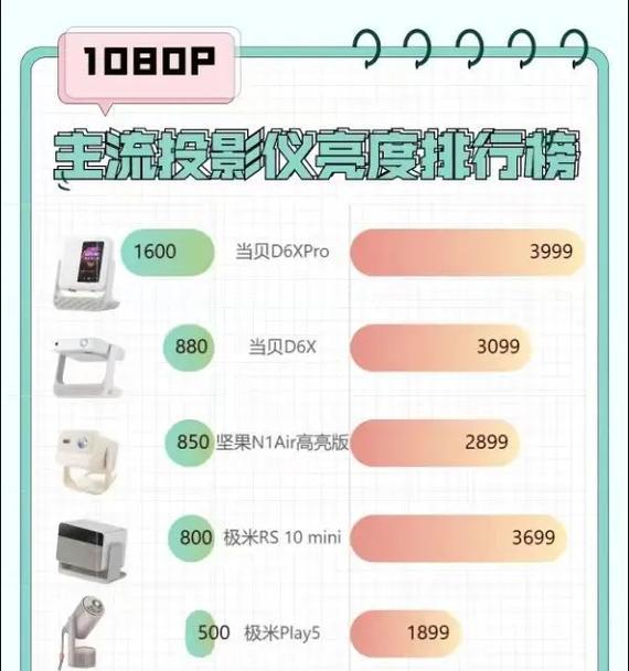 抖音投影仪播放设置步骤是什么？