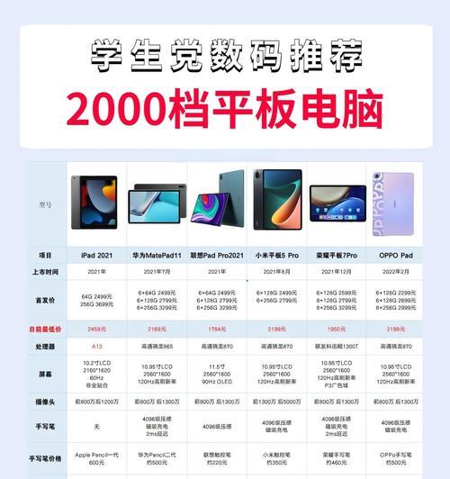 笔记本电脑价格区间是多少？如何根据预算选择合适的型号？
