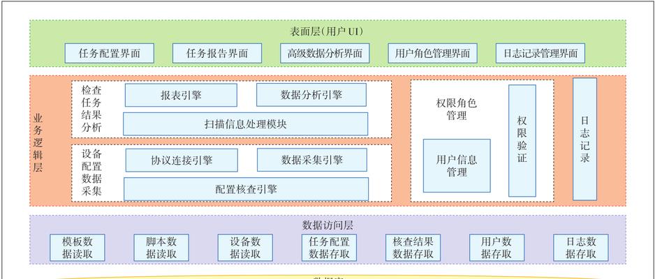 电脑配置重启还原系统的步骤是什么？如何确保数据安全？