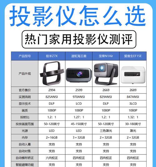 侧面投影仪的正确名称是什么？