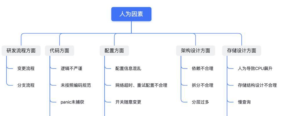 如何正确理解和书写电脑配置数据？