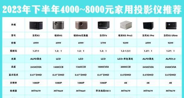 便携投影仪的性能和使用效果如何？
