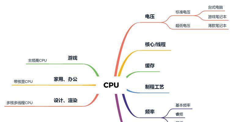 笔记本电脑因电压高出现闪屏？如何解决这一问题？