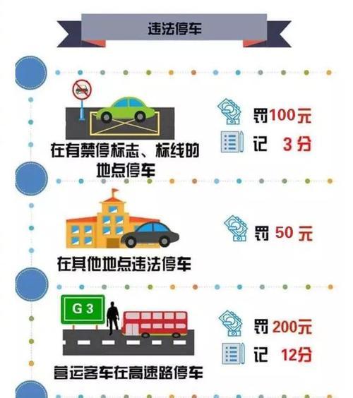 高速拍照违章如何处理？罚款多少？