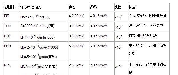 小狐狸电脑配置怎么样？性能和特点是什么？