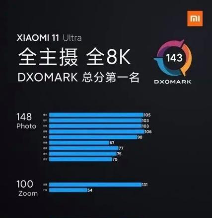 手机拍照算法被禁用后如何恢复？