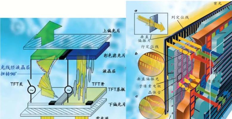 投影仪在强光下使用效果如何？原因是什么？