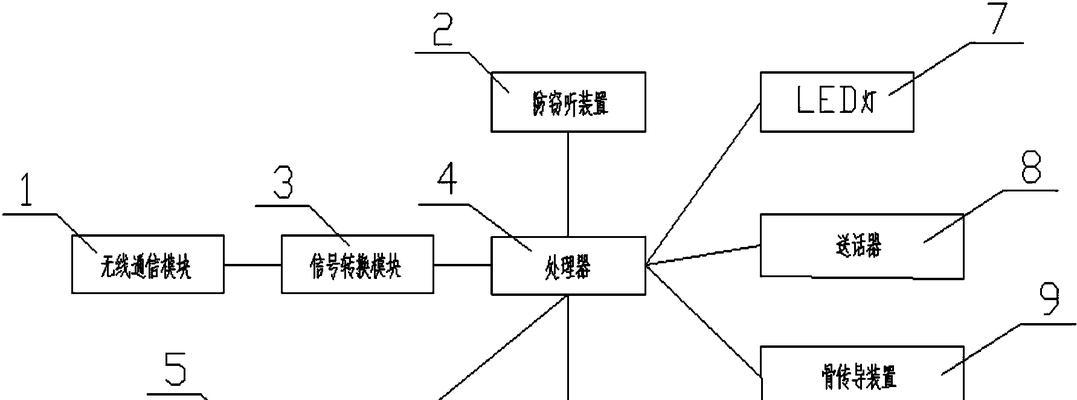 对讲机声音如何传输到电脑？连接对讲机和电脑的步骤是什么？