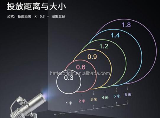 投影仪遥控器上video键代表什么？如何使用？