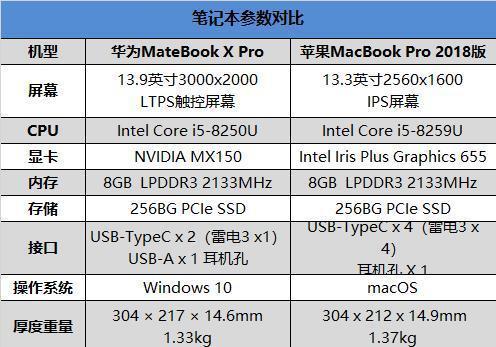 苹果笔记本x73评测怎么样？性能和特点如何？