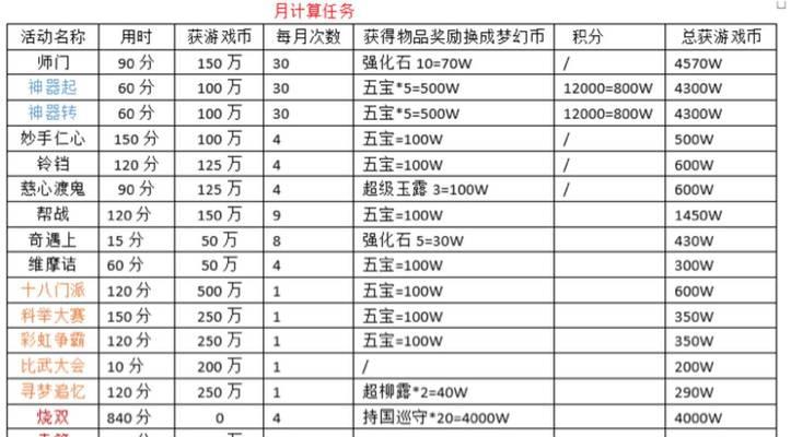 笔记本电脑如何实现五开梦幻西游？操作指南是什么？