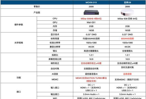 投影仪需要拍一下才亮是何原因？