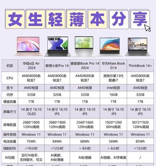 波哥华硕笔记本性能如何？性价比高吗？
