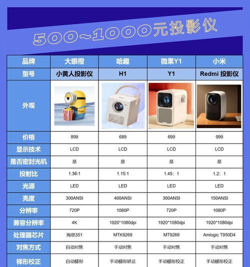 投影仪兼容的浏览器有哪些？如何选择？