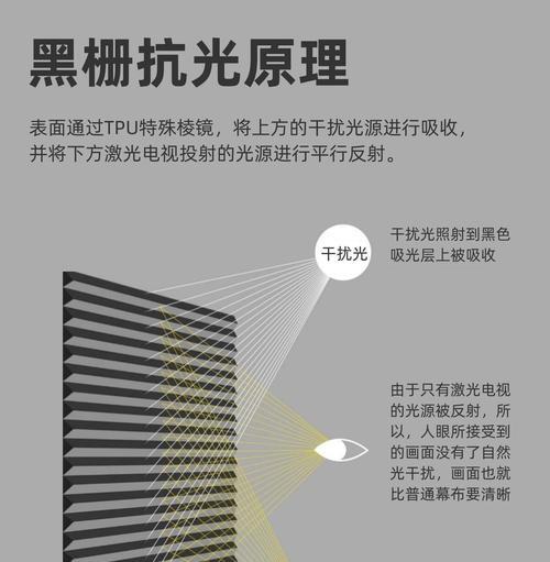如何将手机照片投影到投影仪上？