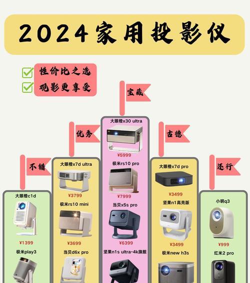 投影仪测量适合测量什么零件？哪些零件测量最精准？