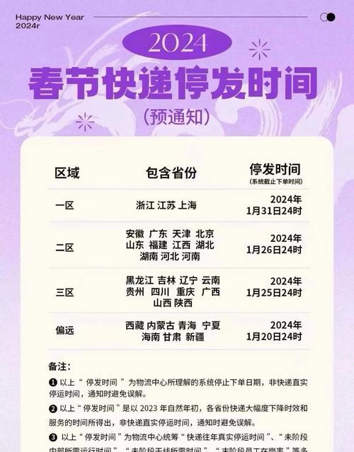 春节期间快递停运时间和时间表是什么？