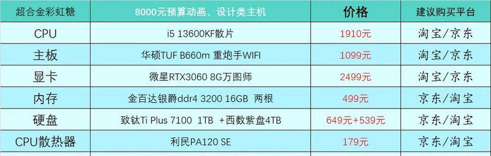 电脑配置怎么看？正确查看电脑配置的步骤是什么？