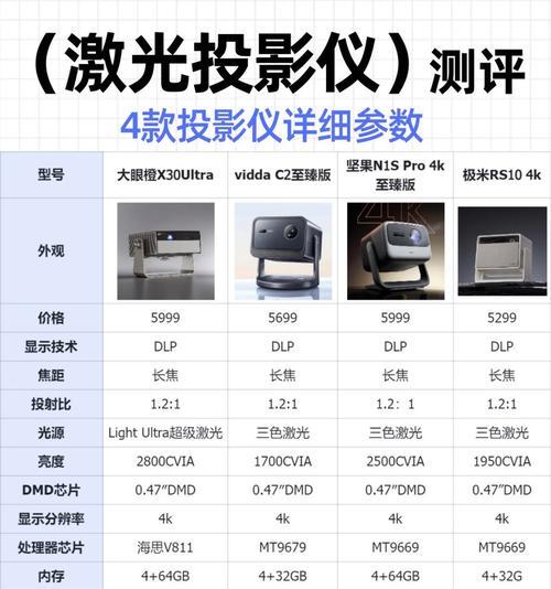 投影仪涂漆面颜色如何选择？有哪些方法和技巧？