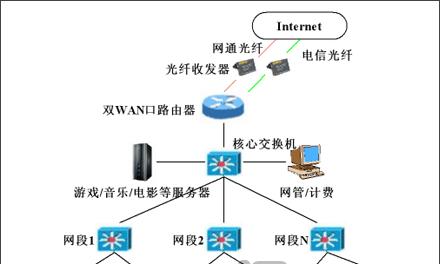 网吧上网如何登录电脑账号？登录流程是怎样的？