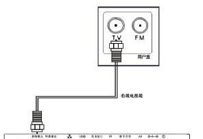 两面墙连接电视机顶盒的方法是什么？需要哪些配件？